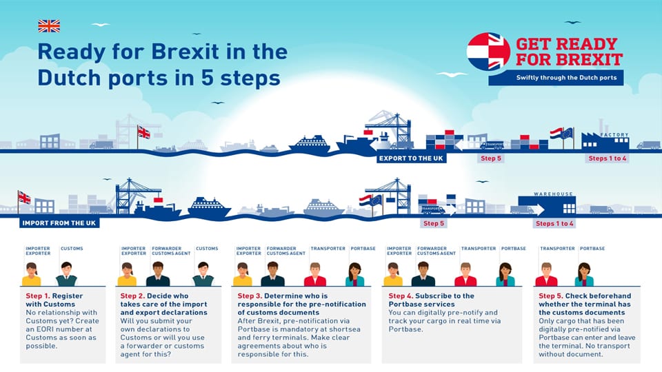 Brexit postponement does not change the need for Portbase registration