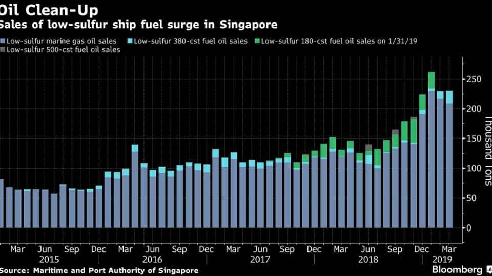 A Fleet of Tankers Is Hoarding Oil for a Gathering Storm