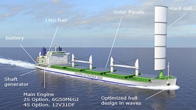 DNV GL, Oshima Shipbuilding Team Up on Low-Emission Bulker Designs