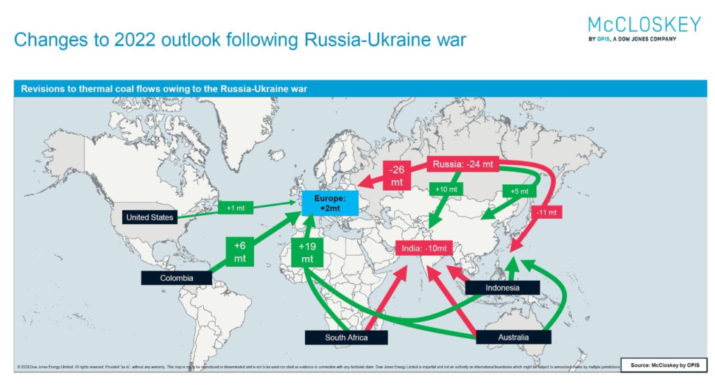 Ukraine Trade Routes Map How shipping navigated its way through 12 months of war in Ukraine – AL ...